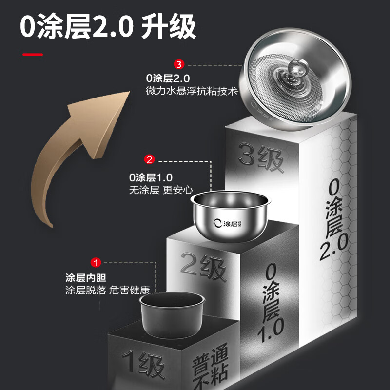 爱仕达AR-F40I829电饭煲图片