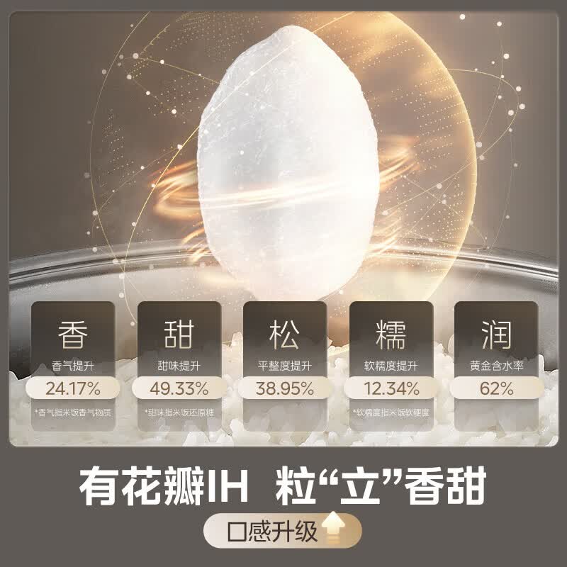 美的MB-CFB4078H电饭煲图片