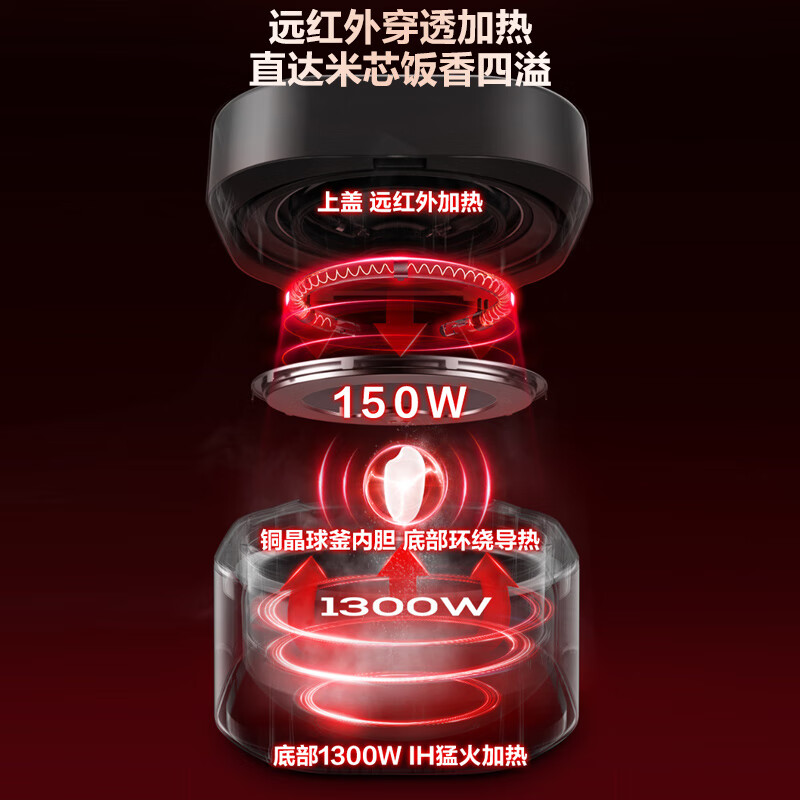 苏泊尔SF40HC82电饭煲图片