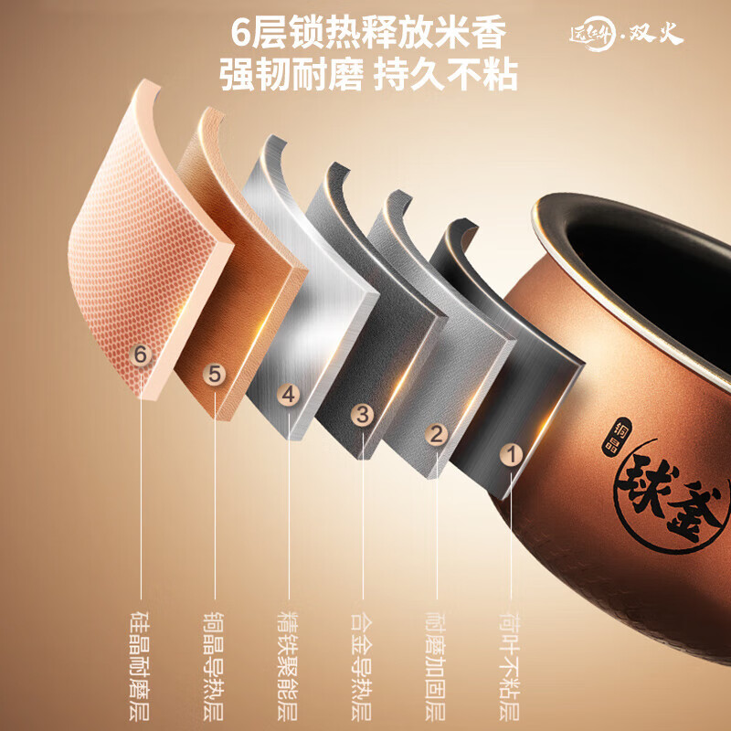 苏泊尔SF50HC0809电饭煲图片