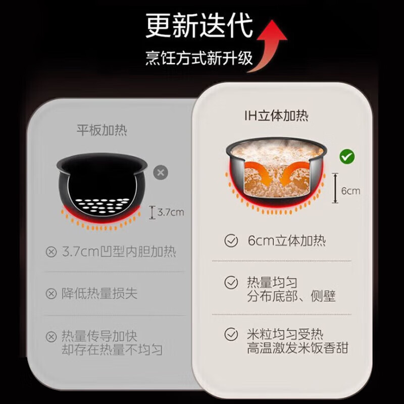美的MB-CFB4095HL电饭煲图片