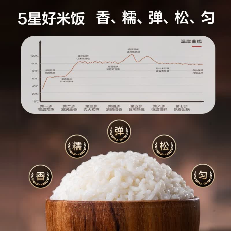 爱仕达AR-F20E855电饭煲图片
