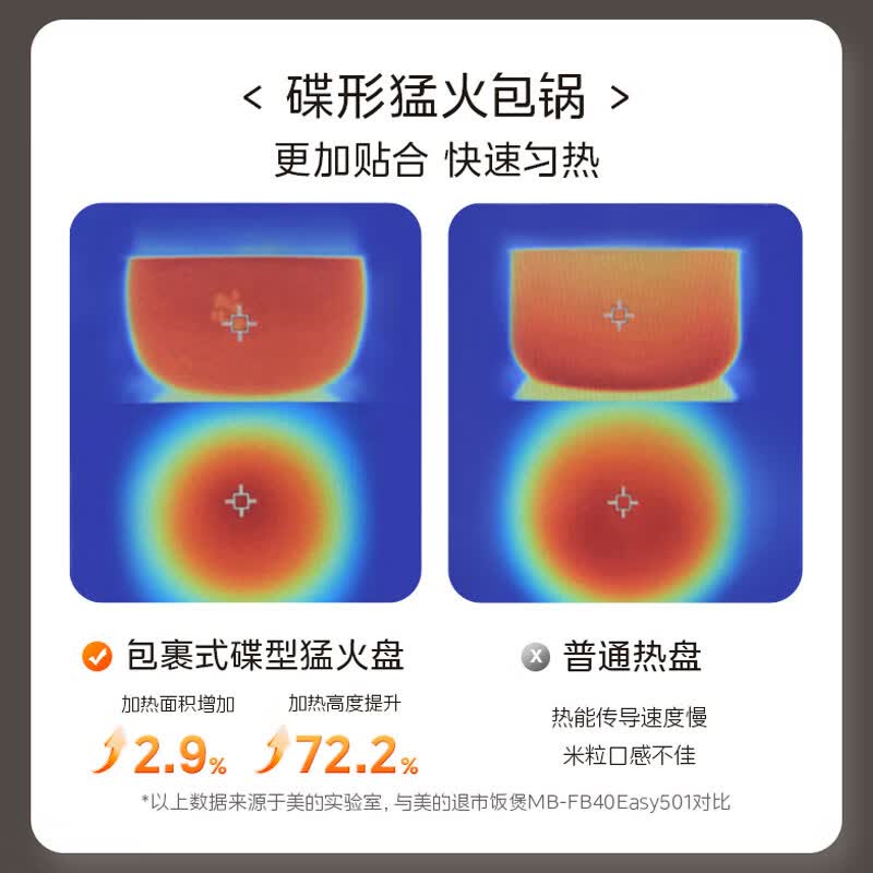美的MB-4E05S电饭煲图片