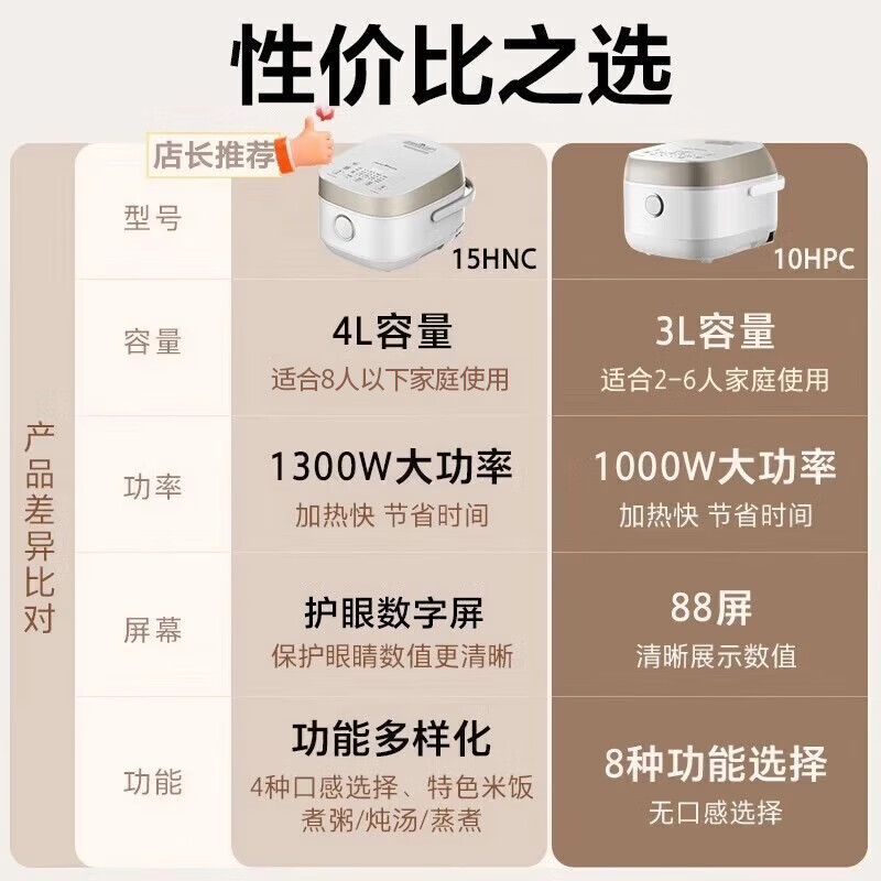 东芝RC-15HNC(W)电饭煲图片