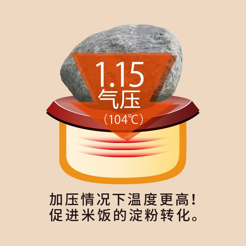 象印NP-BSH18C-RA电饭煲图片