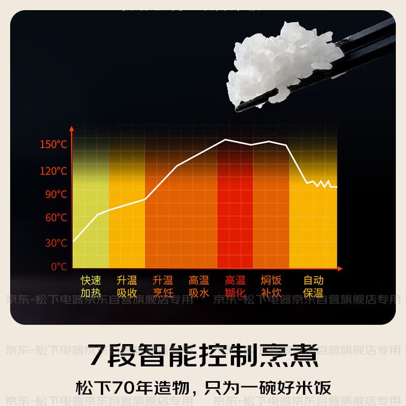 松下SR-DP157-N电饭煲图片