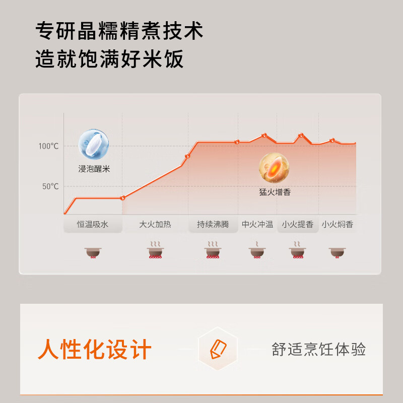 九阳F-40F560L电饭煲图片