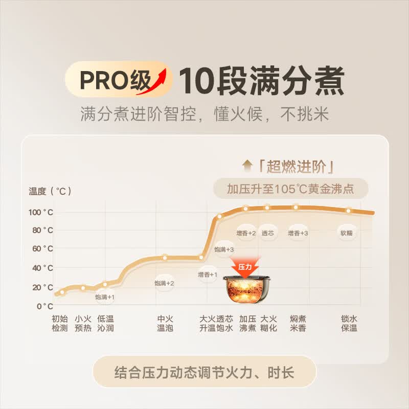 小米MFB17AM电饭煲图片