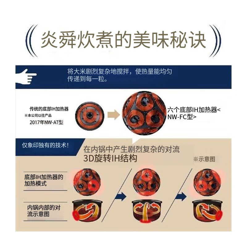 象印NW-FC10-WZ电饭煲图片