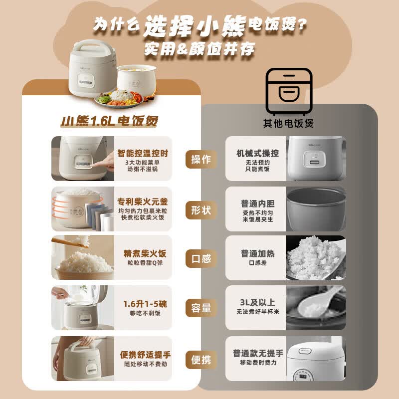 小熊DFB- R16Q3电饭煲图片