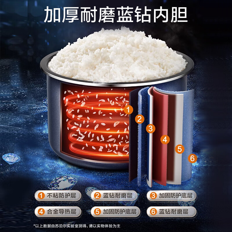 苏泊尔SF20FC945电饭煲图片
