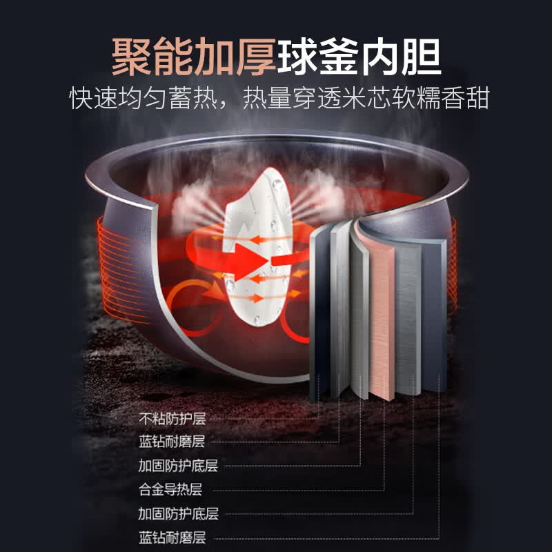 苏泊尔SF40FC873电饭煲图片
