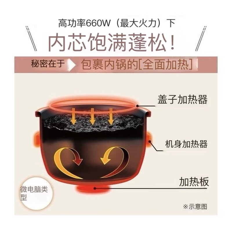 象印NL-DB10-WA电饭煲图片