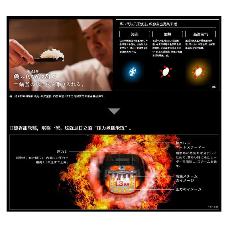 日立RZ-W100GM电饭煲图片