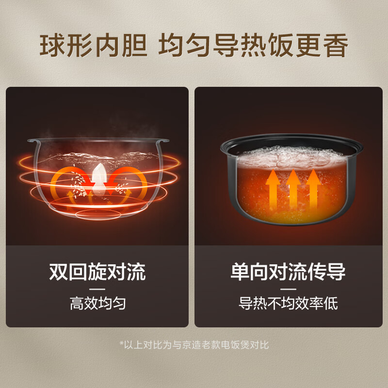京东京造JZRC40D49-A电饭煲图片