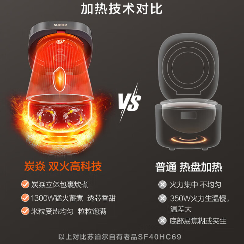 苏泊尔SF40HC2930电饭煲图片