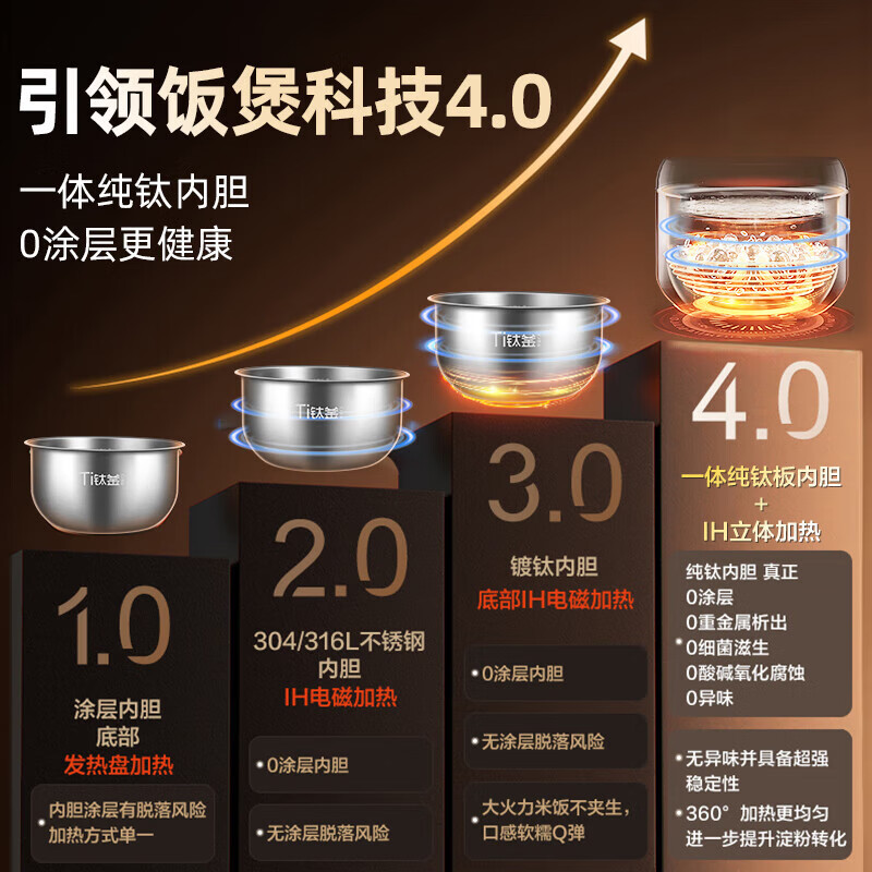 爱仕达AR-F40I862电饭煲图片