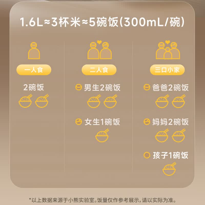 小熊DFB- R16Q3电饭煲图片