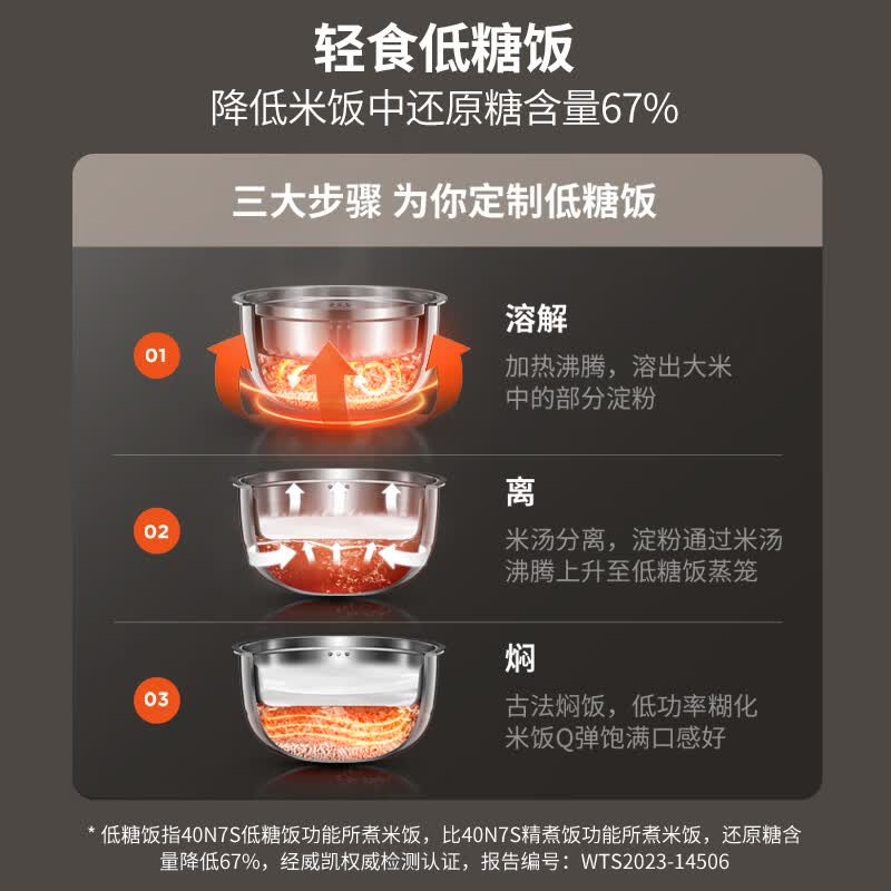 九阳40N7S电饭煲图片