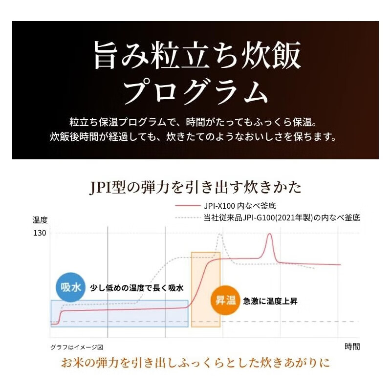 虎牌JPI-X180KX电饭煲图片