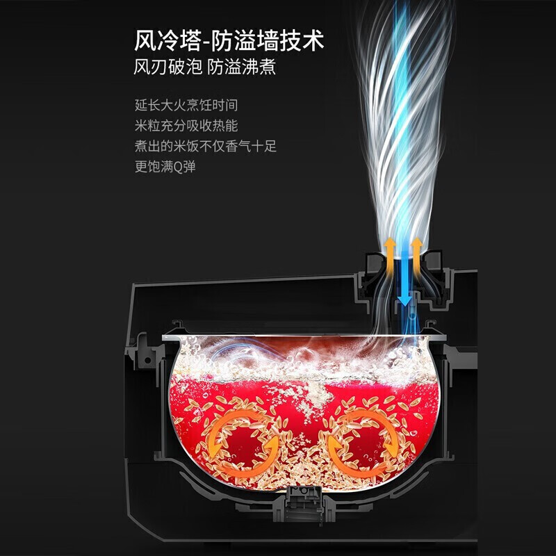 苏泊尔SF50FC665电饭煲图片