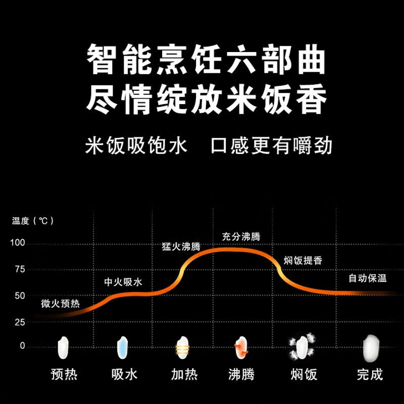 荣事达RFB-IH429T1电饭煲图片