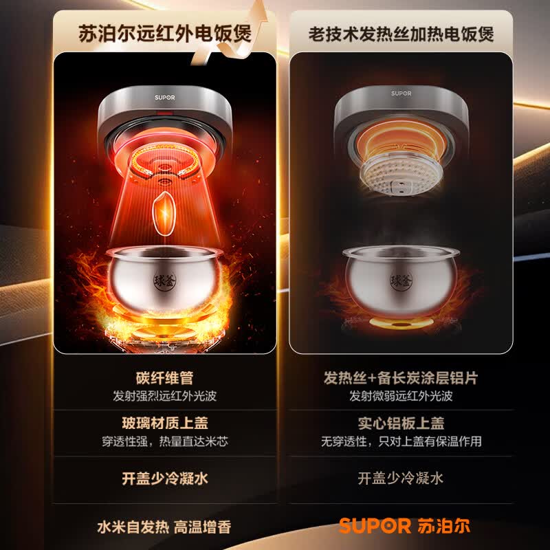 苏泊尔SF40HC786电饭煲图片