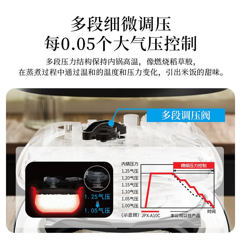 虎牌JRX-A10C电饭煲图片