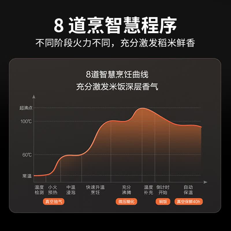 海尔HRC-I54AS电饭煲图片