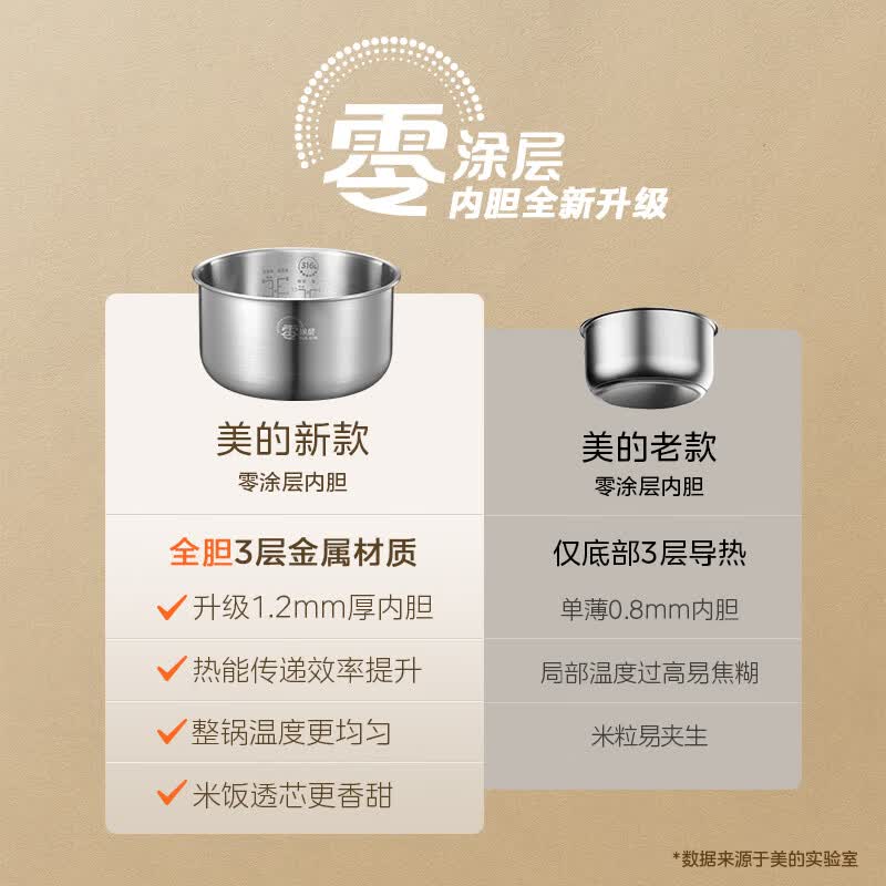 美的MB-RE576S电饭煲图片