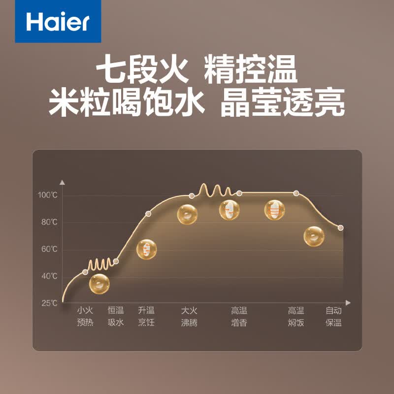 海尔HRC-PC2C3030电饭煲图片