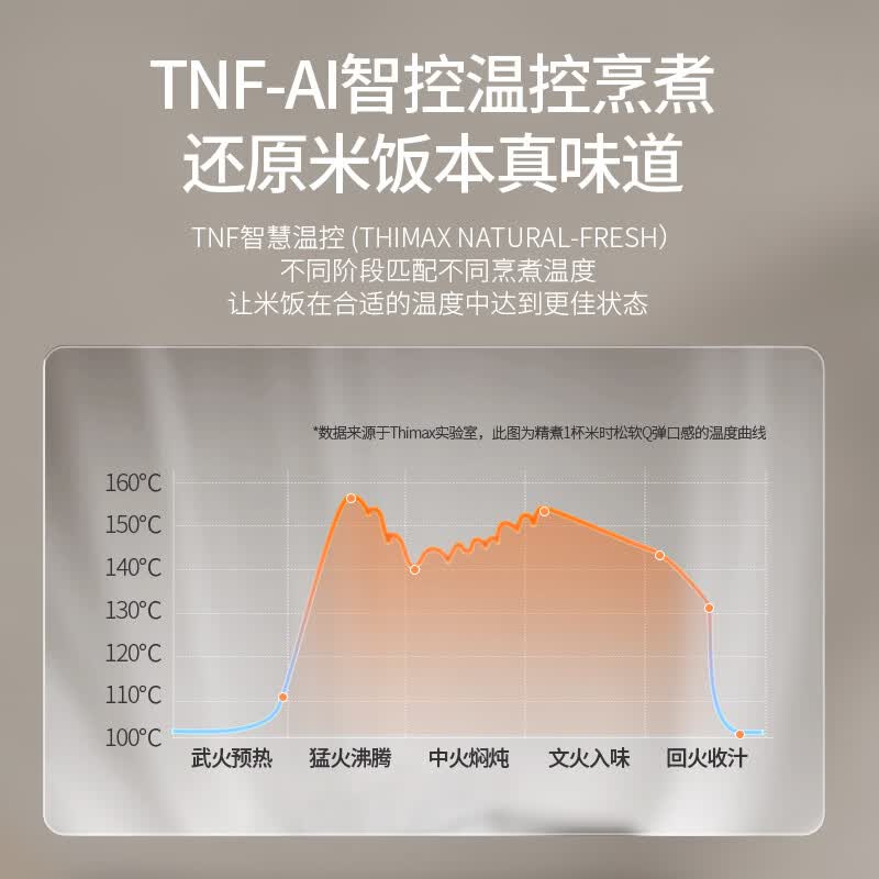 膳美师EPC6501W电饭煲图片
