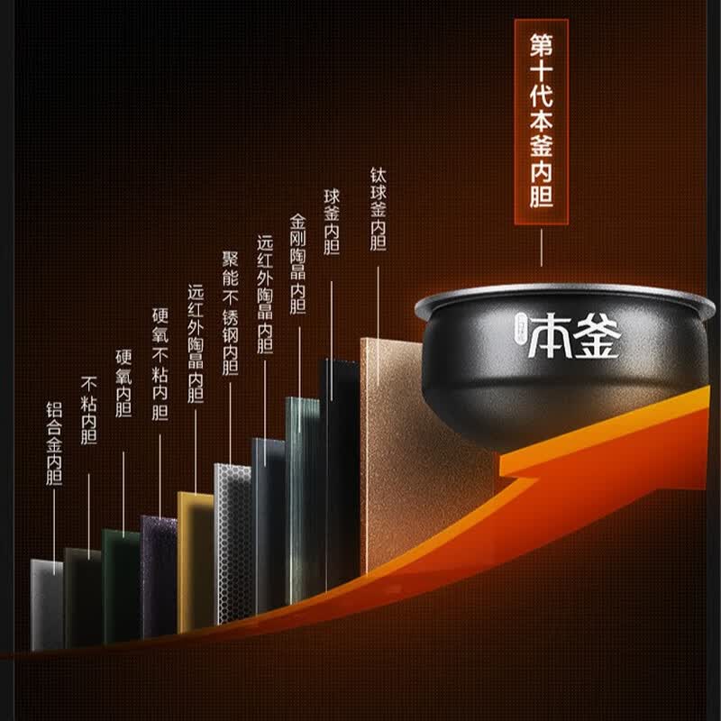 苏泊尔SF30HC85A电饭煲图片