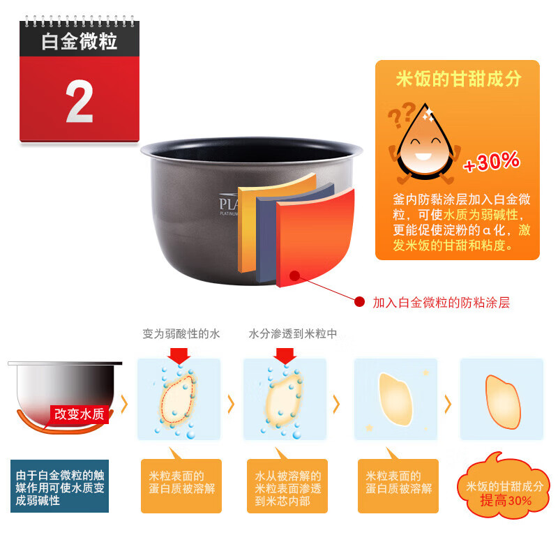 象印NP-NCH18C电饭煲图片