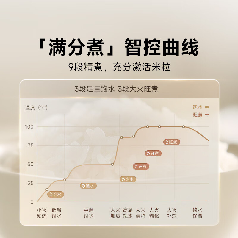 小米MFB14A0电饭煲图片