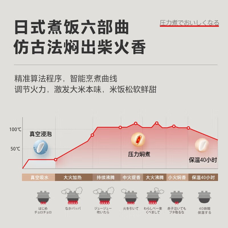 东芝RC-10VXTC电饭煲图片