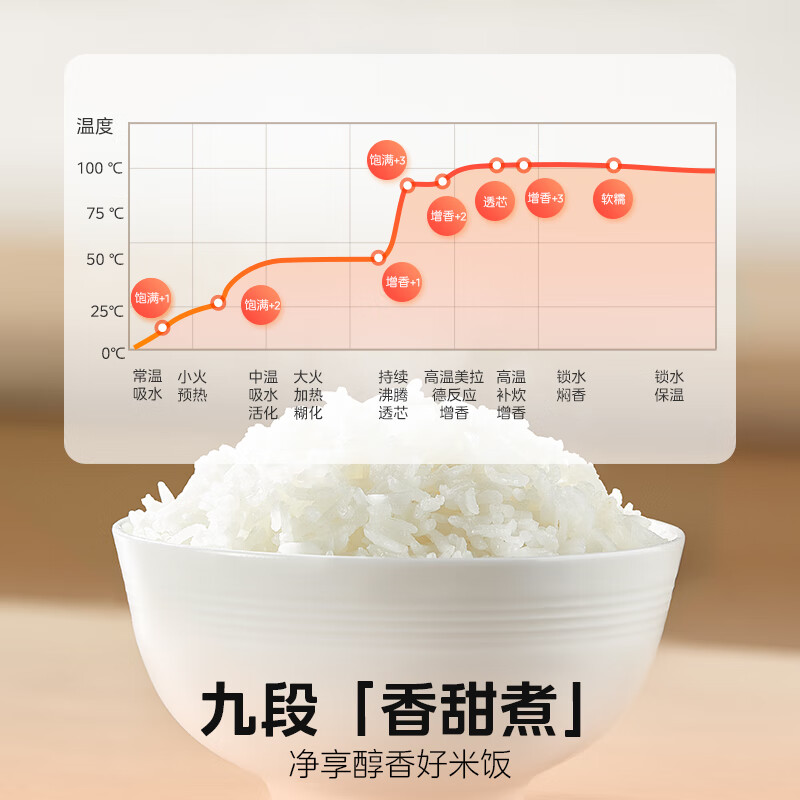 美的MB-RE319电饭煲图片