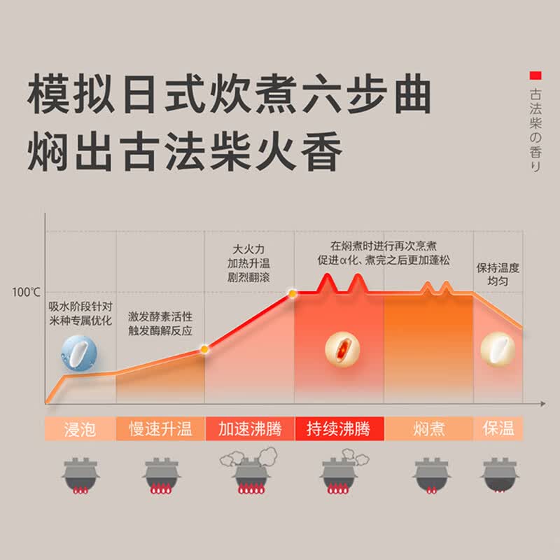 东芝RC-10ZPUC电饭煲图片