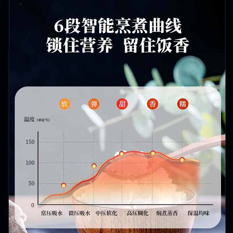 福库CRP-HWF108FH电饭煲图片
