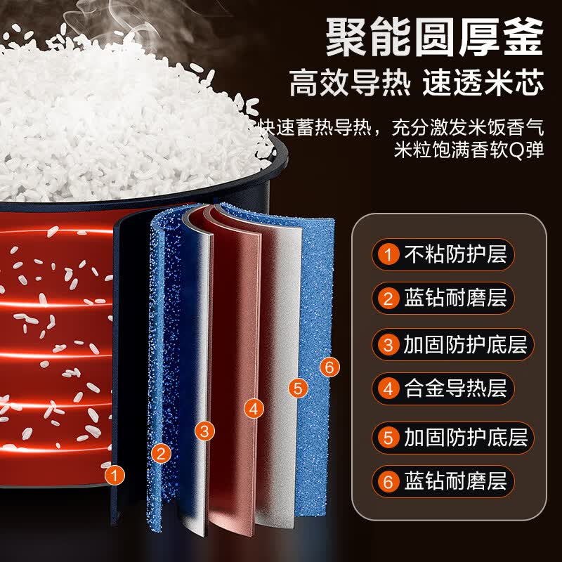苏泊尔SF30FC871电饭煲图片