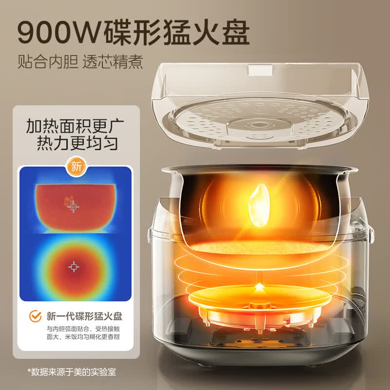 美的MB-AFB4027R电饭煲图片