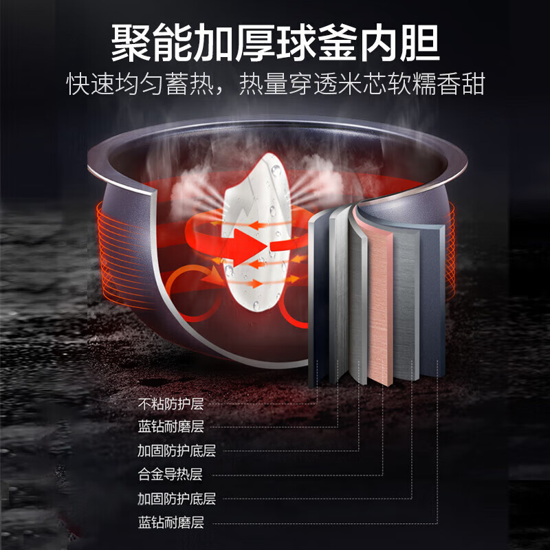 苏泊尔SF40FC77电饭煲图片