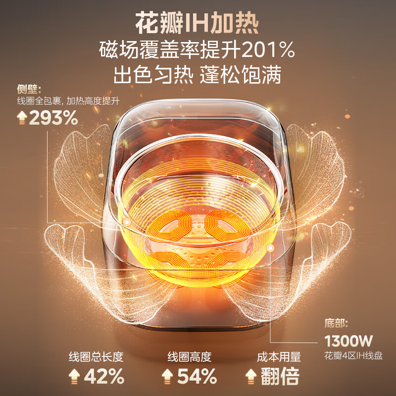 美的MB-40HB3电饭煲图片