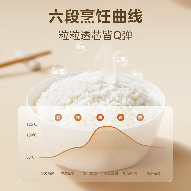 美的MB-AFB4041RL电饭煲图片