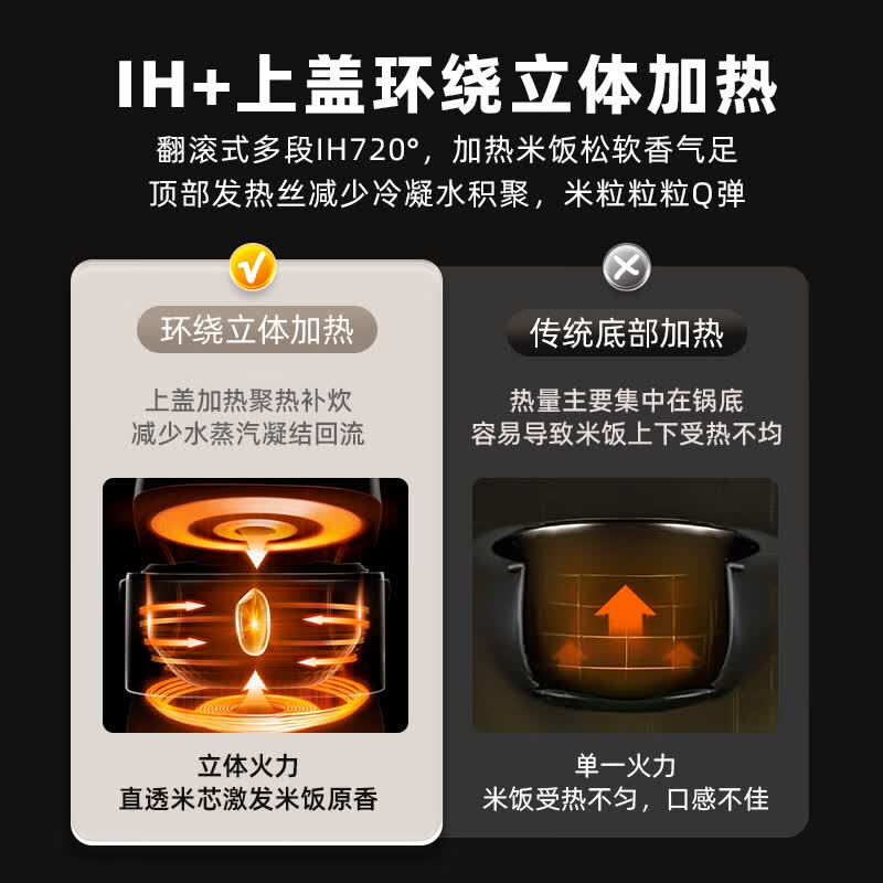 海尔HRC-I54ZDG电饭煲图片