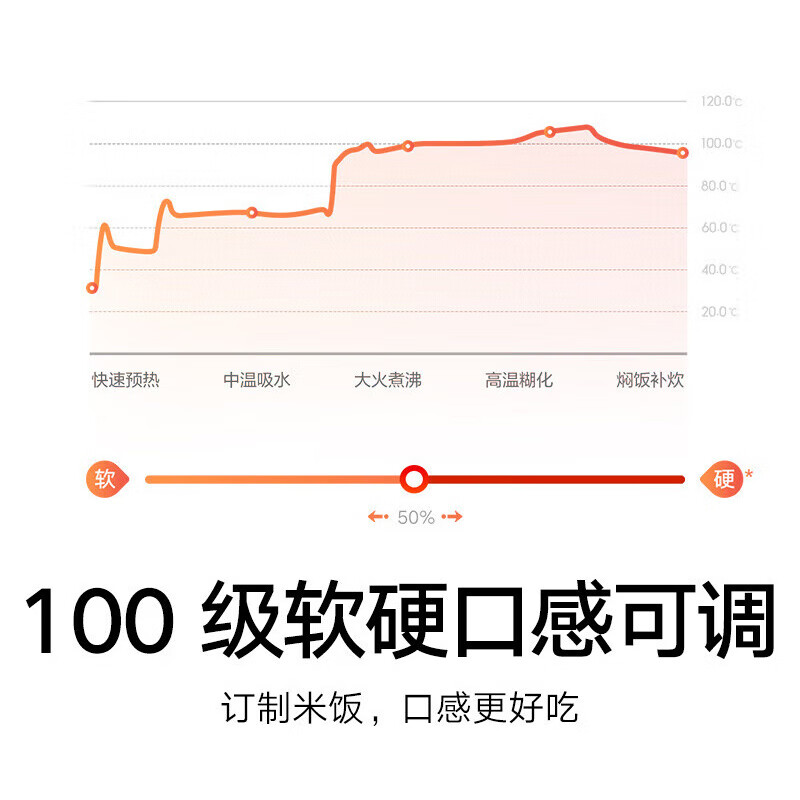 小米MFB2BM电饭煲图片