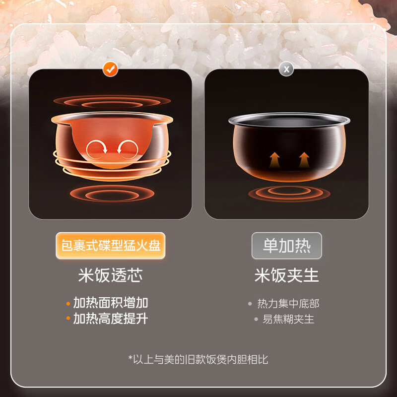 美的MB-4E05S电饭煲图片