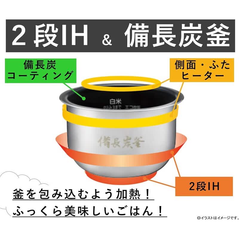 松下SR-KT060-W电饭煲图片