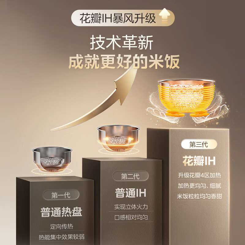 美的MB-CFB4089H电饭煲图片