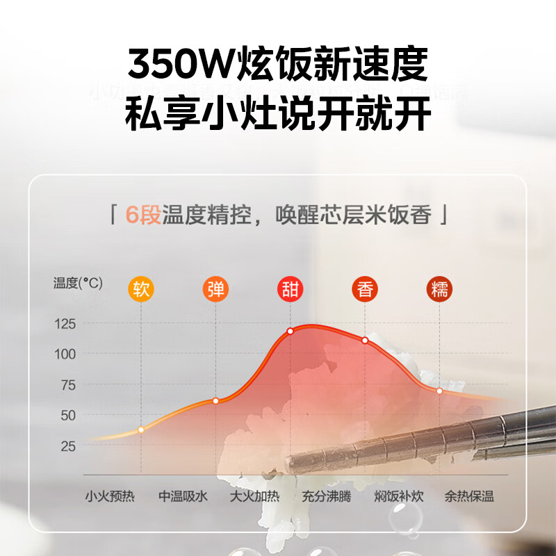 美的MB-AFB2023R电饭煲图片